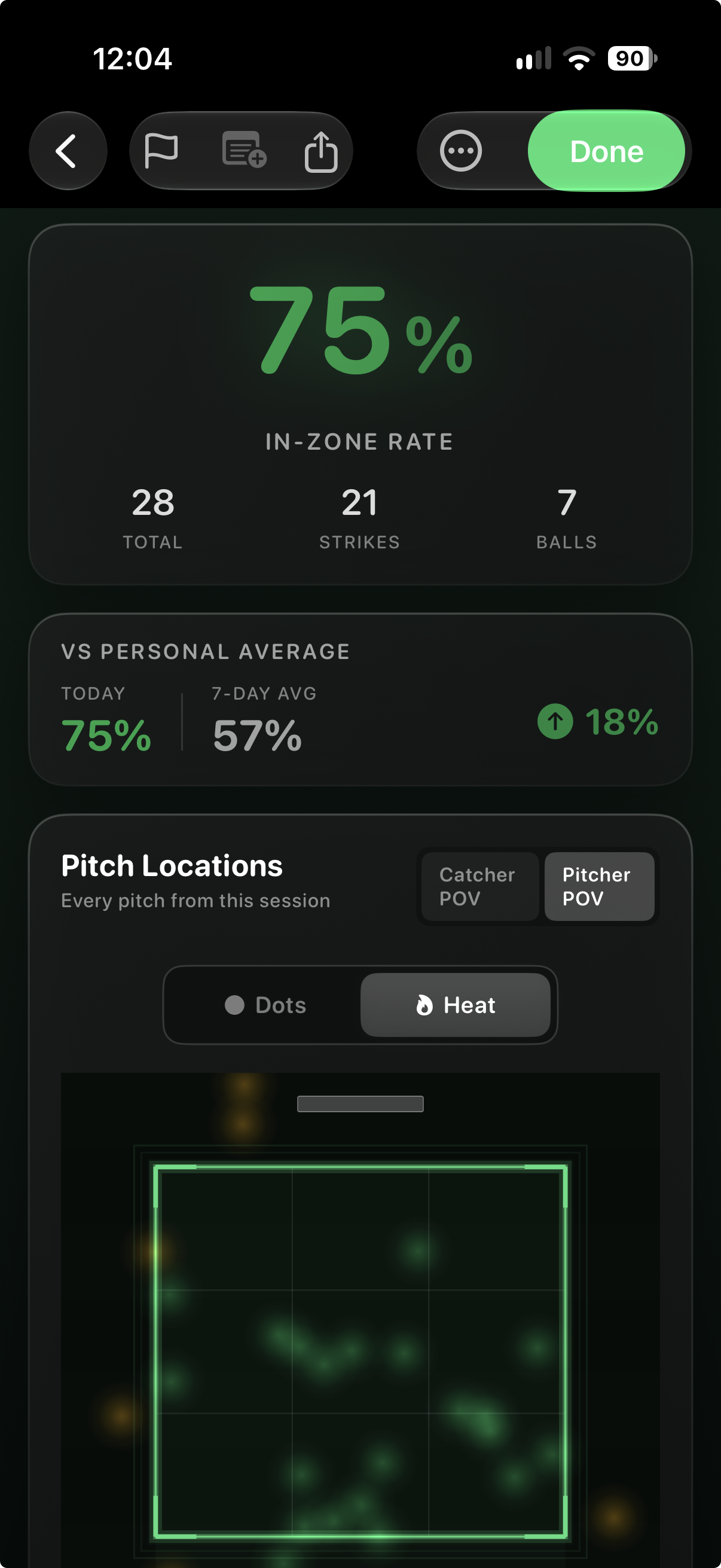 Bullpen summary with in-zone rate, strikes, balls and every pitch location